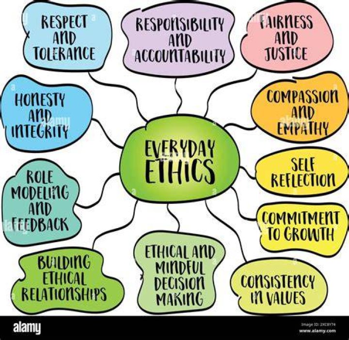 What is the importance of ethics in our life today?