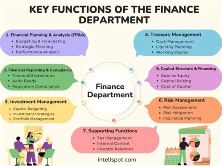 What is the importance of finance function in a business firm?