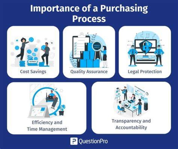 What is the importance of financials?