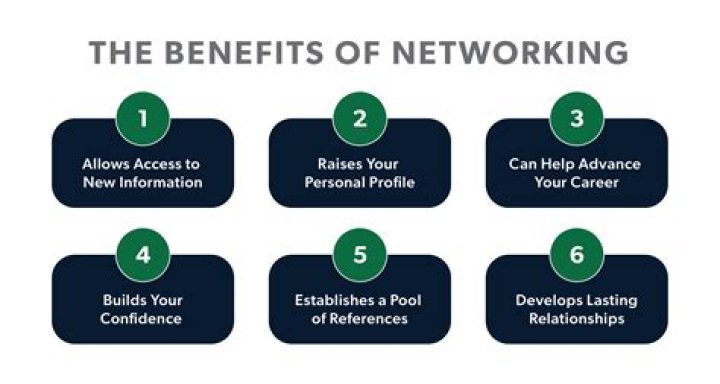 What is the importance of linkages and networking as a student?