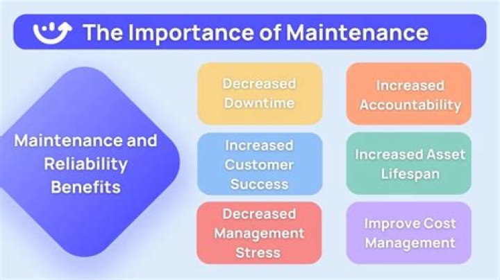 What is the importance of management to a society?