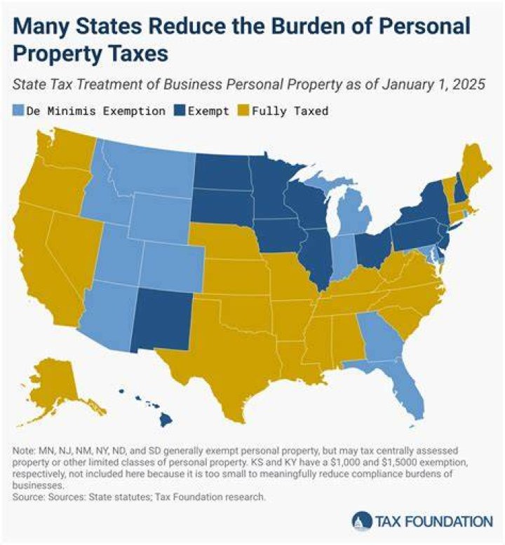 What is the importance of tax to the state?