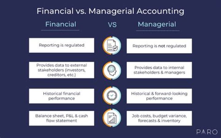 What is the important of financial accounting?