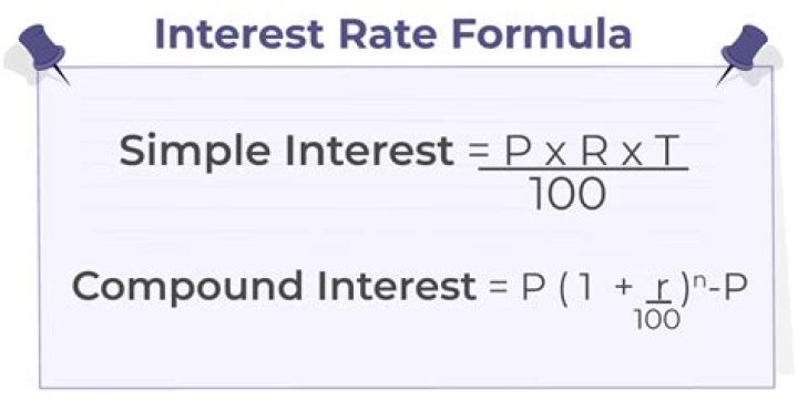What is the JIBAR interest rate?