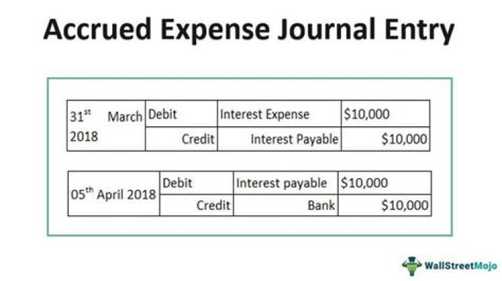What is the journal entry for accrued interest?