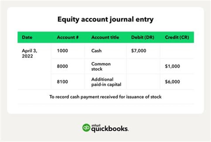 What is the journal entry for capital stock?
