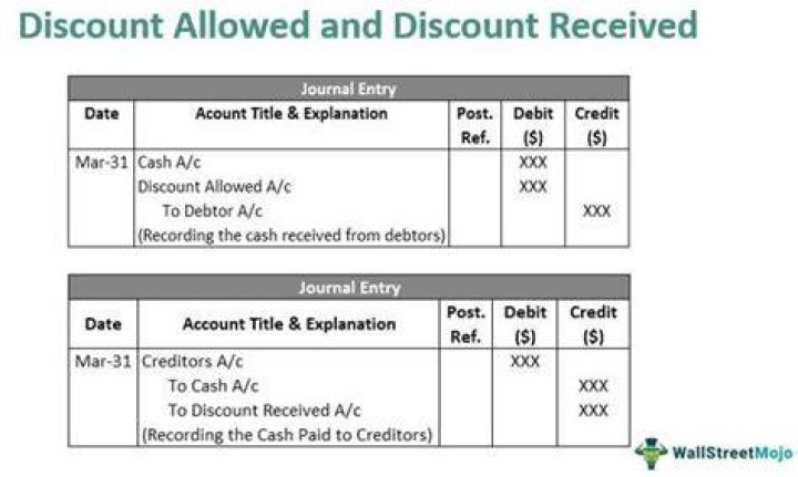 What is the journal entry for cash paid to creditors?