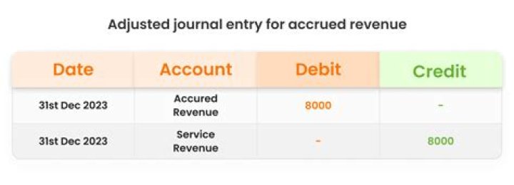 What is the journal entry for cheque received in advance?