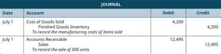What is the journal entry for cost of goods sold?