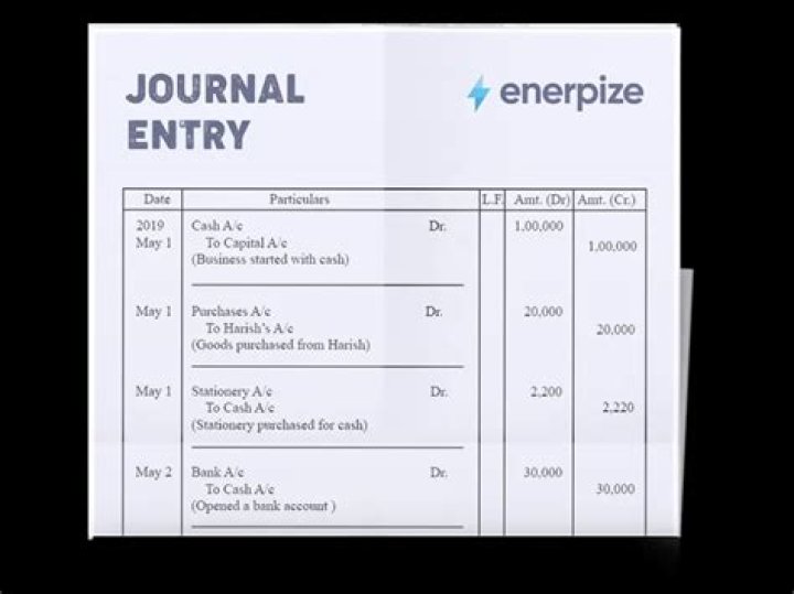 What is the journal entry for land purchase?