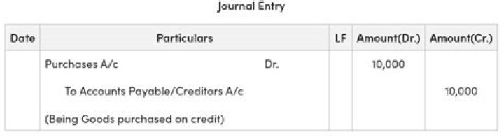 What is the journal entry for merchandise?
