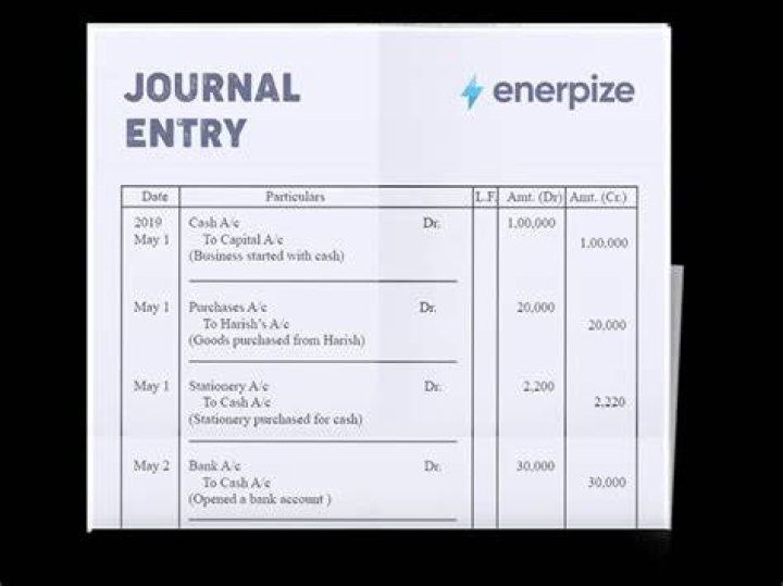 What is the journal entry for purchase of business?