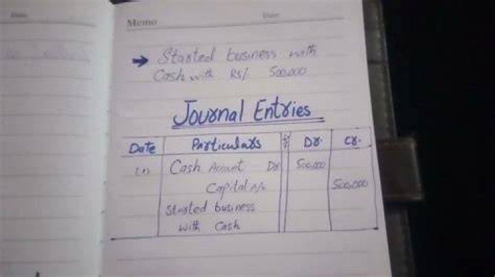 What is the journal entry for Rahul started business with cash?