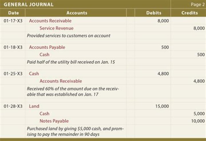 What is the journal entry for reserve?