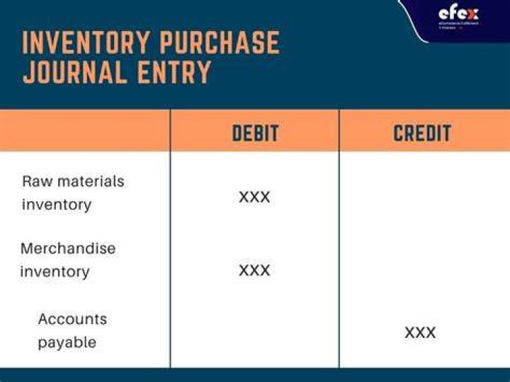 What is the Journal Entry of purchased machinery?