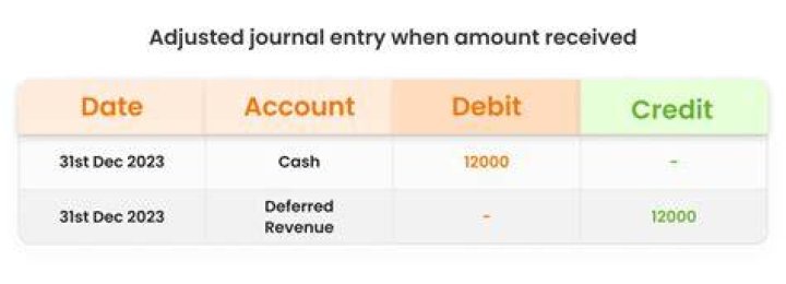 What is the journal entry when a bill is drawn?