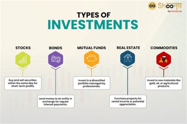 What is the key to investment success?