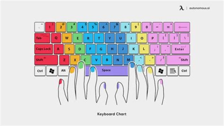 What is the keyboarding?