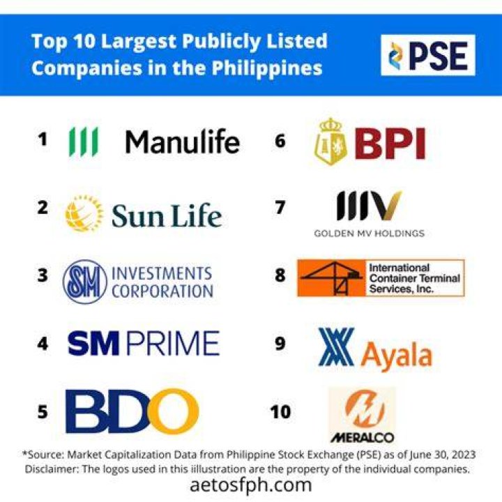 What is the largest corporation in the Philippines?
