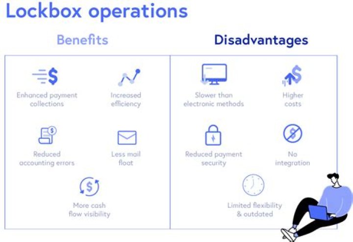 What is the lockbox system?