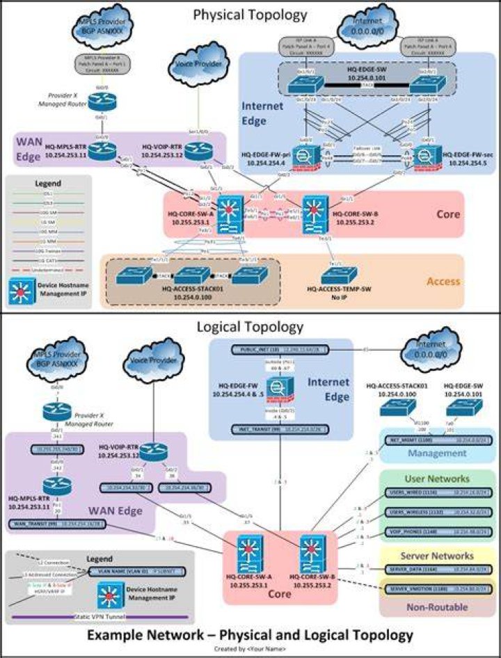 What is the logical layout of a network?