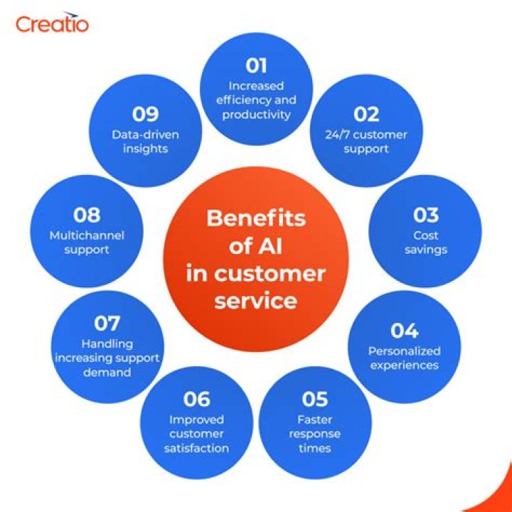 What is the main benefit of teams?