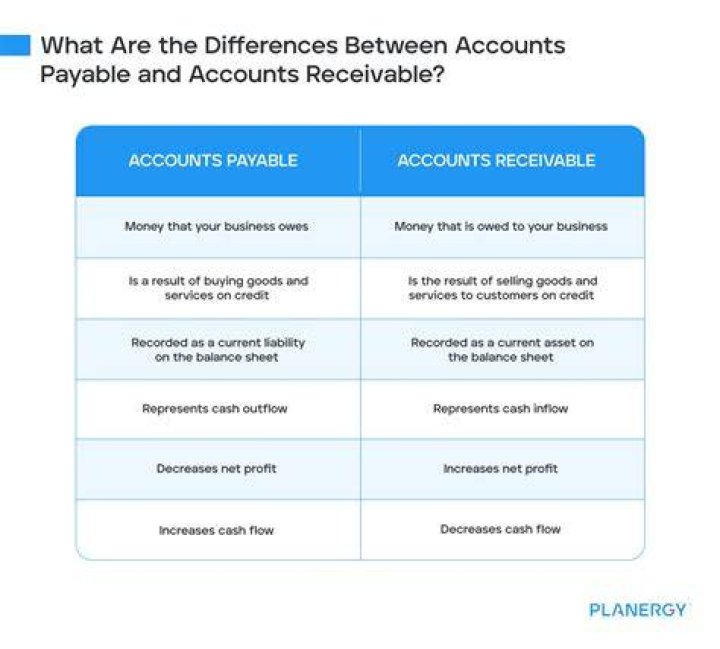 What is the main difference between accounts payable and notes payable?