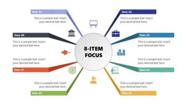 What is the main focus of OB?