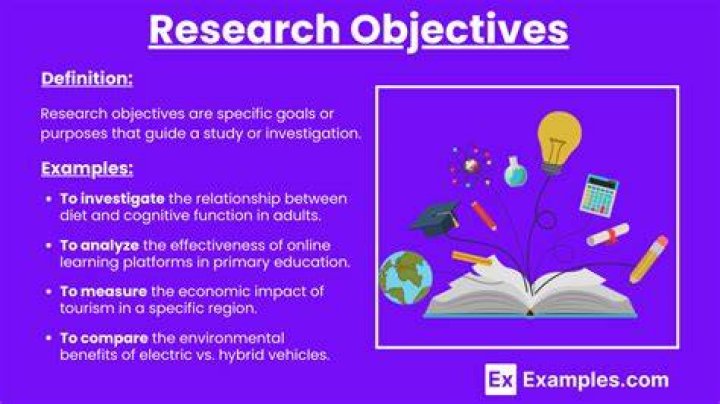 What is the main objective of computer science?