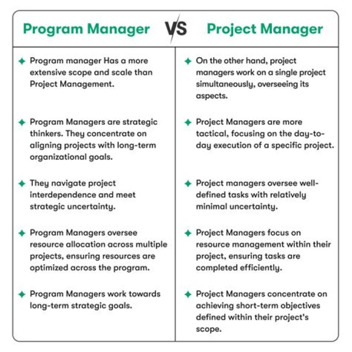 What is the major difference between program management and multiple project management?