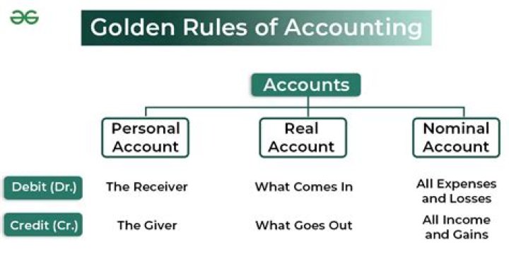What is the meaning of accounting theory?