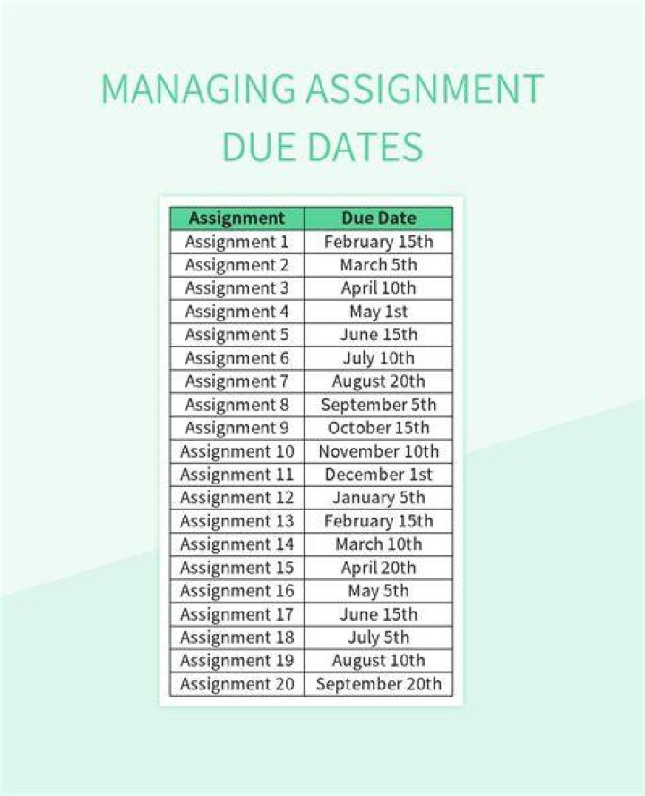 What is the meaning of assignment due date?