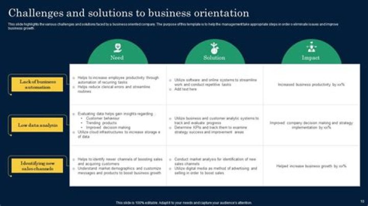 What is the meaning of business orientation?