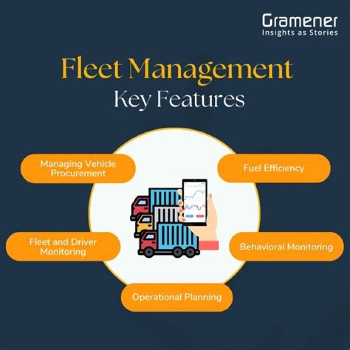 What is the meaning of fleet management?