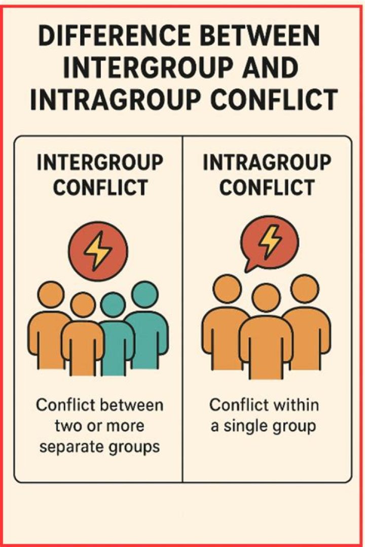 What is the meaning of inter group conflict?