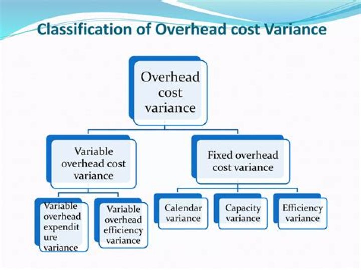 What is the meaning of overhead variance?