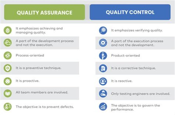What is the meaning of quality work?