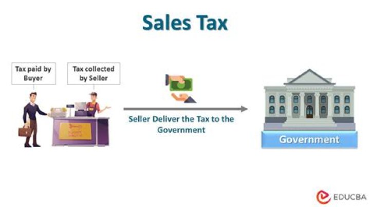 What is the meaning of sale tax?