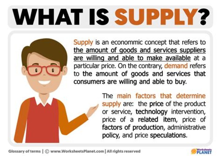 What is the meaning of supply of money?