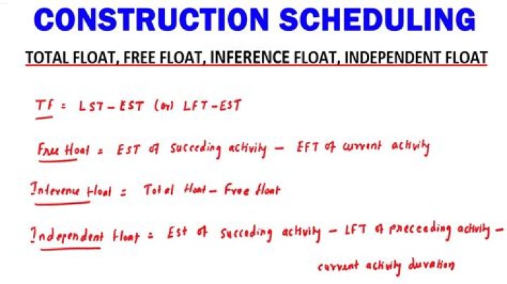 What is the minimum duration rule in construction scheduling?