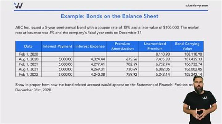 What is the minimum face value for a corporate bond purchase?