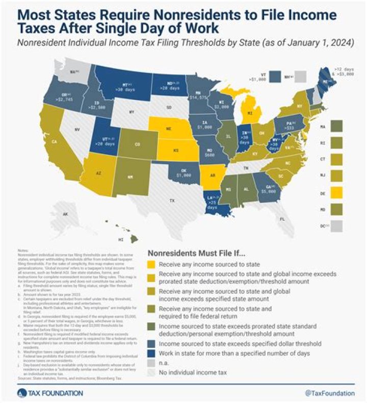 What is the minimum income to file taxes in 2020?