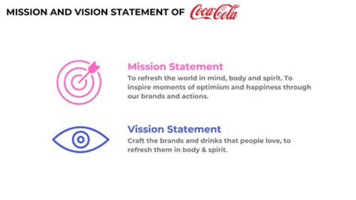 What is the mission statement for Coca-Cola?