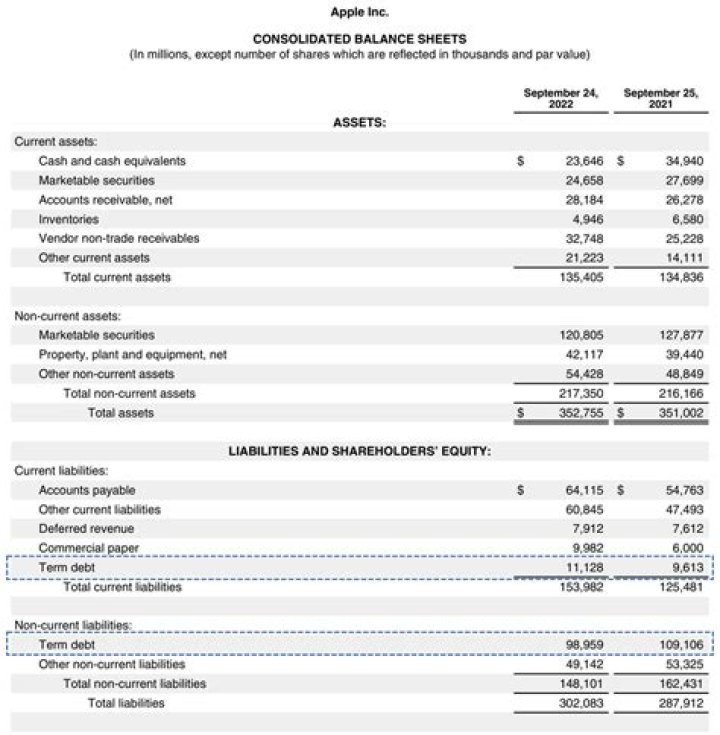 What is the most attractive item on the balance sheet?