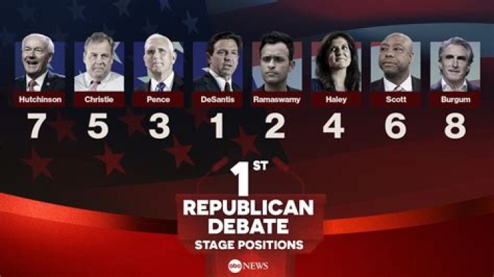 What is the most common political philosophy?