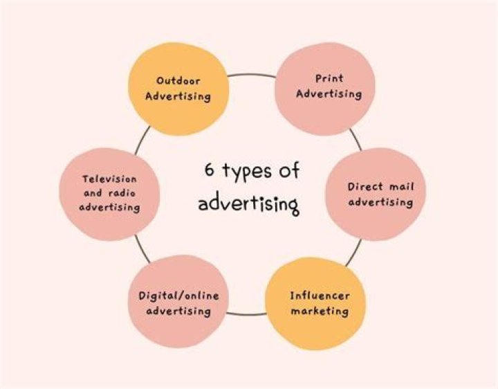 What is the most effective form of advertising for a small business?