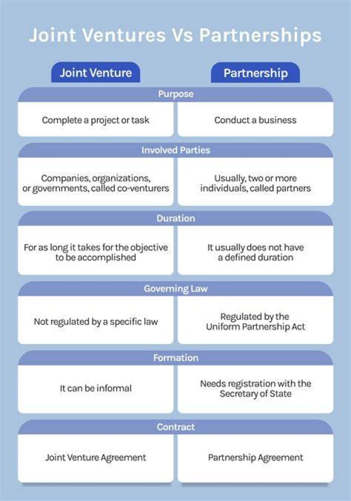 What is the most important difference between a syndicate and a joint venture?