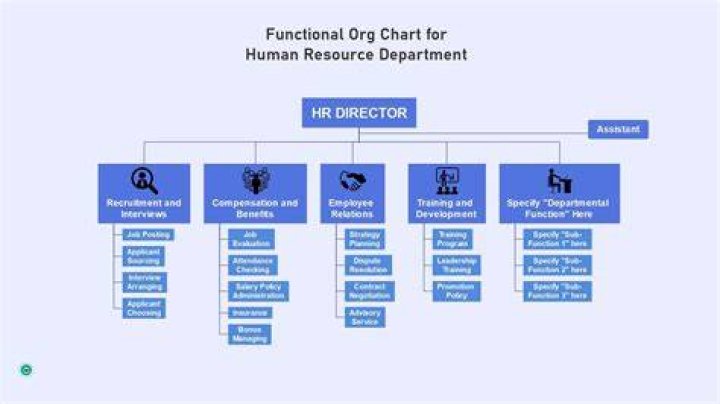 What is the most important function of an HR department?