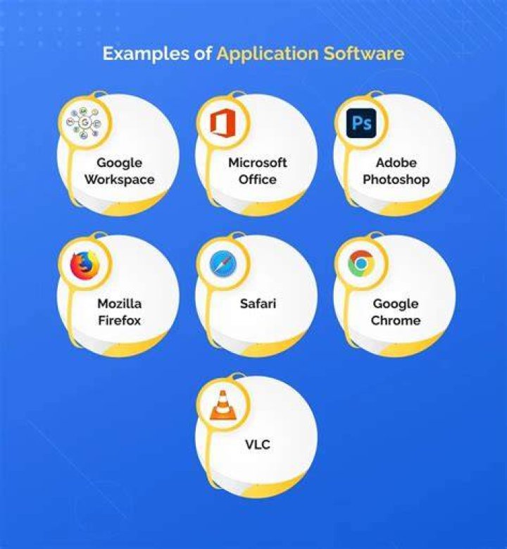 What is the most important package for application software?