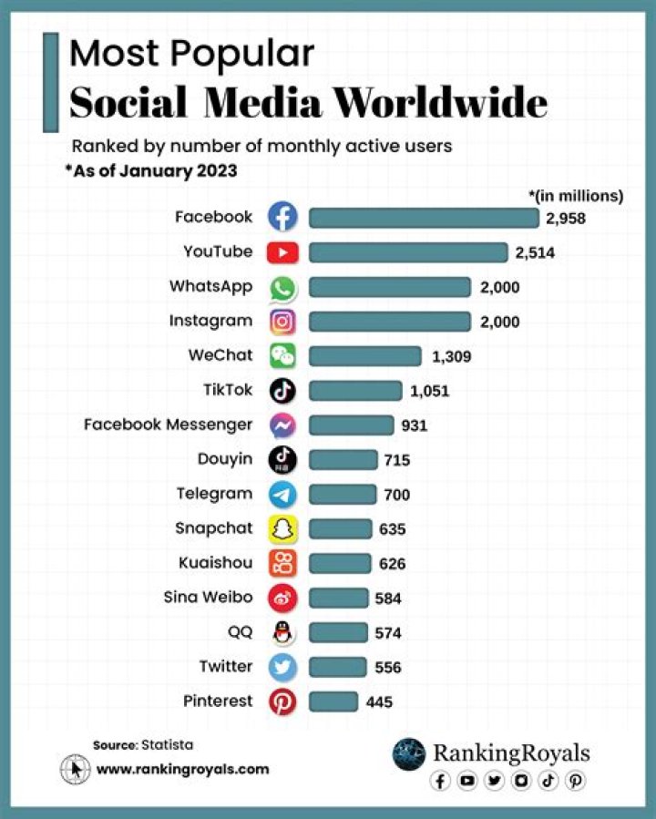 What is the most popular form of media?